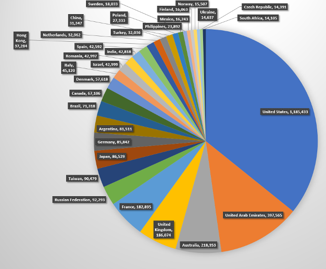 Critical Samba Vulnerability